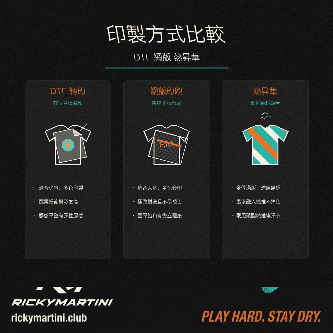 團體服訂製 圖解